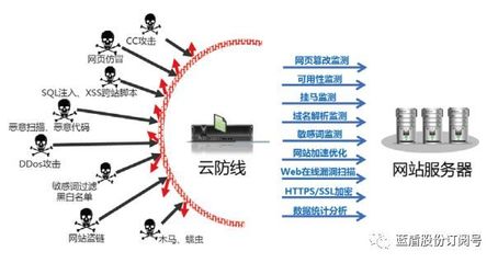 藍盾股份閃耀廣東電信ICT合作伙伴推廣會，以創(chuàng)新網(wǎng)絡安全服務賦能數(shù)字化轉(zhuǎn)型