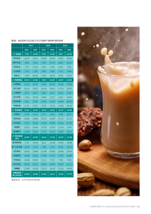 安永 中國(guó)零售消費(fèi)品行業(yè)之食品飲料板塊 2019年回顧及未來(lái)展望